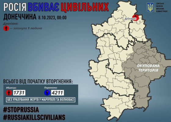 Через російські обстріли на Донеччині загинув один мирний житель