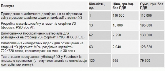 &quot;Укрзализниця&quot; нашла специалиста, который будет ставить фото в ее &quot;Фейсбуке&quot; по 2250 грн за штуку 