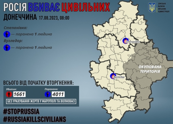 Через російські обстріли на Донеччині поранено двох мирних жителів