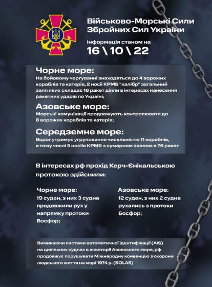Росія тримає на бойовому чергування 21 корабель, - ВМС ЗСУ 