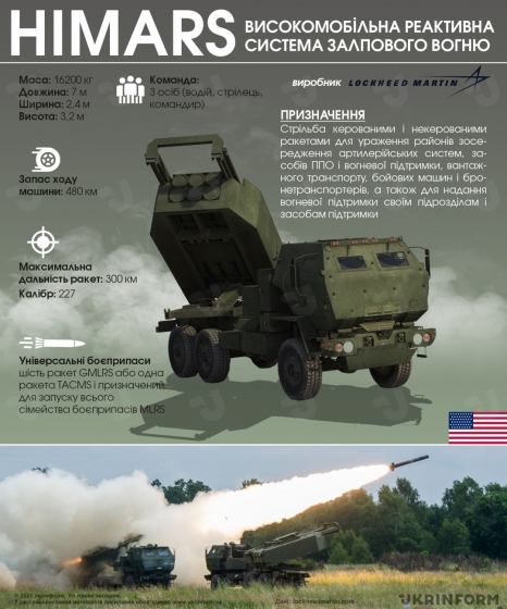 В Україну прибули ще чотири системи HIMARS