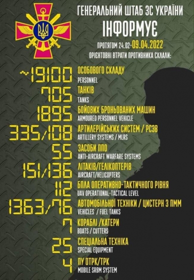Потери рашистов в живой силе превысили 19 тысяч человек - Генштаб ВСУ 