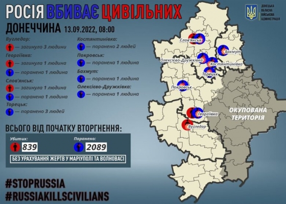 За добу на Донеччині загинуло 5 цивільних, - Кириленко