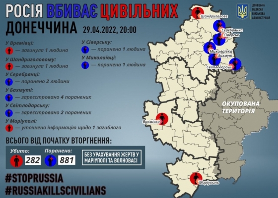 Войска рф за сутки убили двух и ранили четверых жителей Донетчины