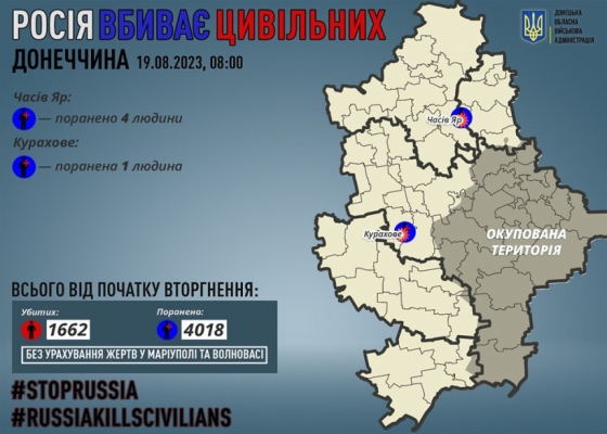 Через російські обстріли на Донеччині поранено п`ятьох мирних жителів