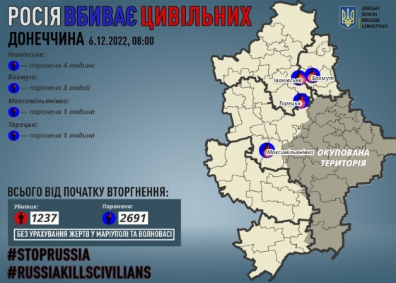 Загарбники за добу поранили на Донеччині дев&#039;ятьох цивільних