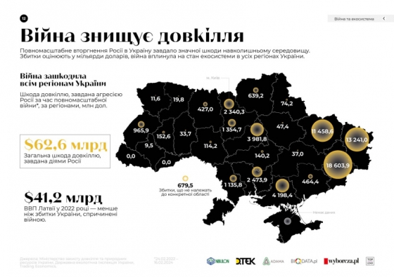 За два роки повномасштабного вторгнення окупанти нанесли довкіллю Донеччини шкоди на 18 мільярдів гривень