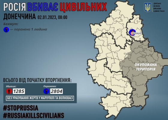 Минулої доби росіяни поранили 1 мирного мешканця Донеччини, - ОВА