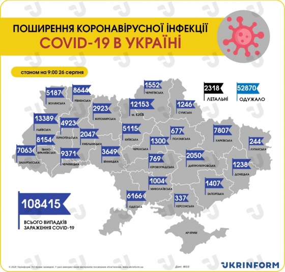 В Украине за сутки - 1670 случаев коронавируса