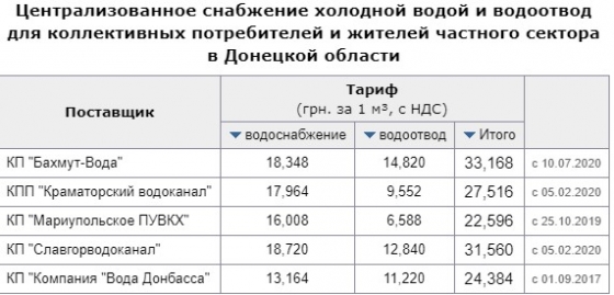 в других городах Донецкой области