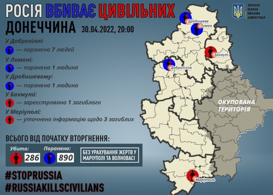 В результате обстрелов оккупантов на Донетчине ранены 9 человек, четверо из них – дети 