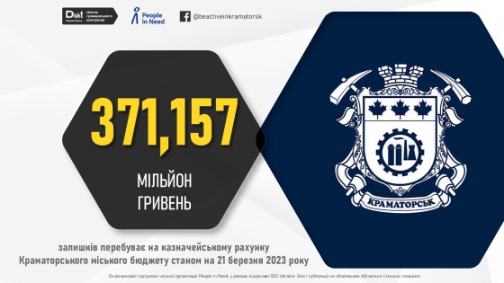 У Краматорському міському бюджеті наразі накопичено майже 400 мільйонів гривень