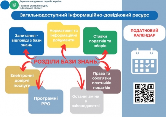 Загальнодоступний інформаційно-довідковий ресурс від ДПС: дізнавайтесь відповіді на найактуальніші питання про податки