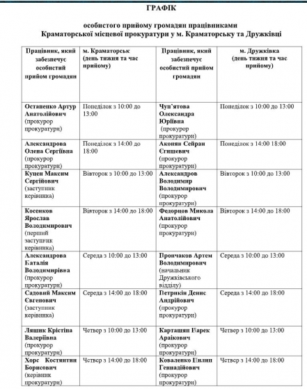 Прийом громадян