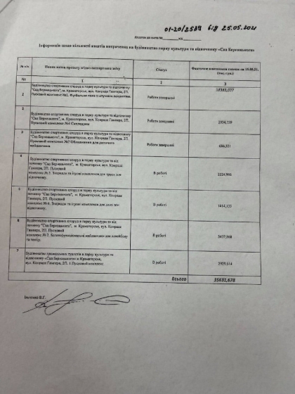Депутатка назвала сумму, которую потратили на реконструкцию Сада Бернацкого (она ошиблась в 10 раз)