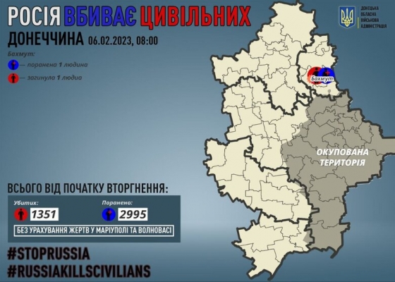 Минулої доби росіяни вбили 1 цивільного на Донеччині, 1 людина зазнала поранень, - ОВА