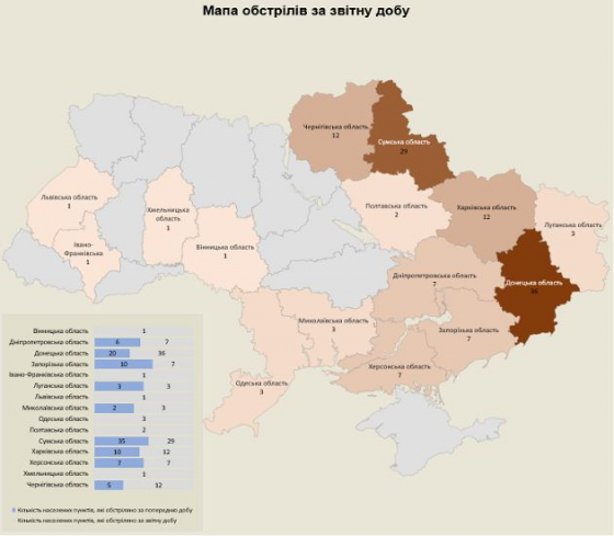 За добу Росія обстріляла 15 областей України, атакувавши 150 об&#039;єктів інфраструктури