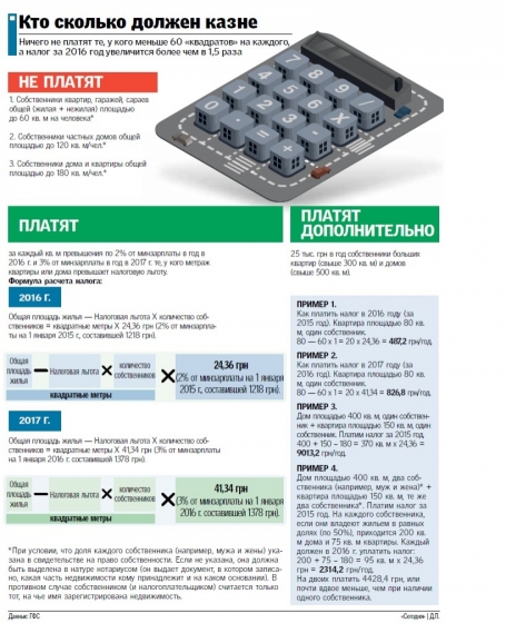 Налог на недвижимость: сколько теперь платить за &quot;лишние&quot; метры 
