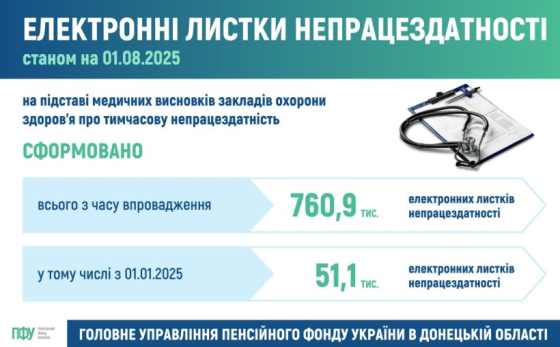 Звітуємо про роботу з формування електронних листків непрацездатності