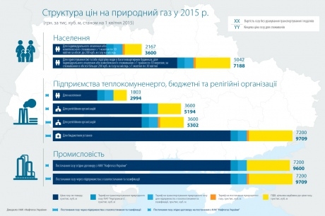 &quot;Нафтогаз&quot; показал структуру цены на газ в 2015 году