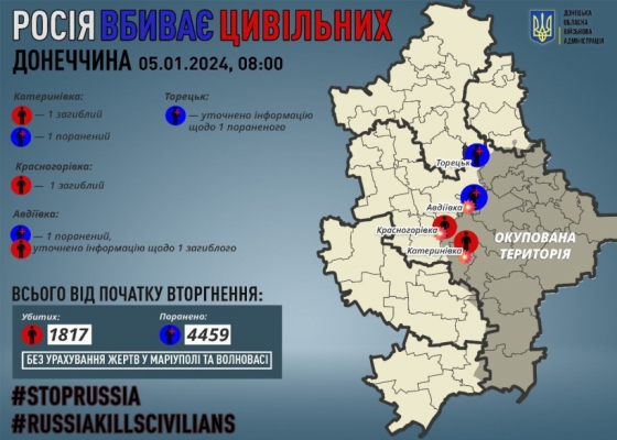 Через російські обстріли на Донеччині загинули двоє мирних жителів, двох поранено