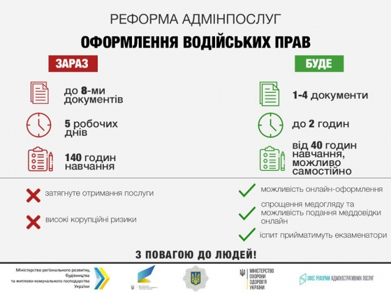 Кабмин изучит возможность выдачи водительского удостоверения без курсов 