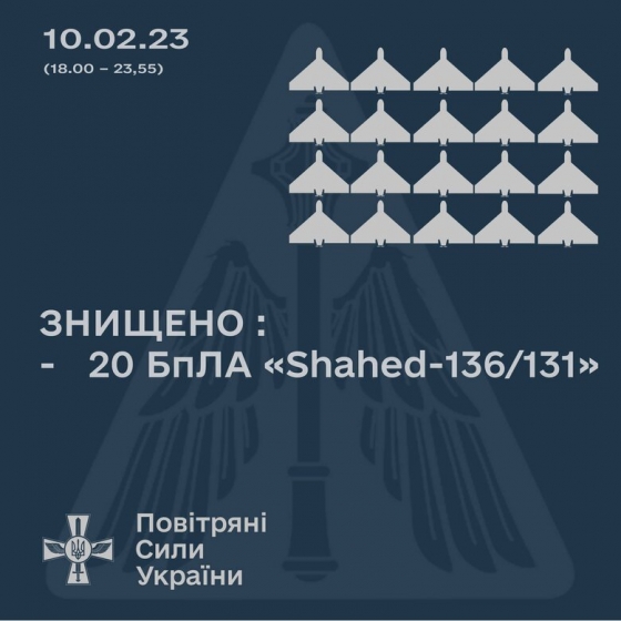 20 ударних дронів &quot;Shahed&quot; знищено увечері 10 лютого, - Повітряні сили 