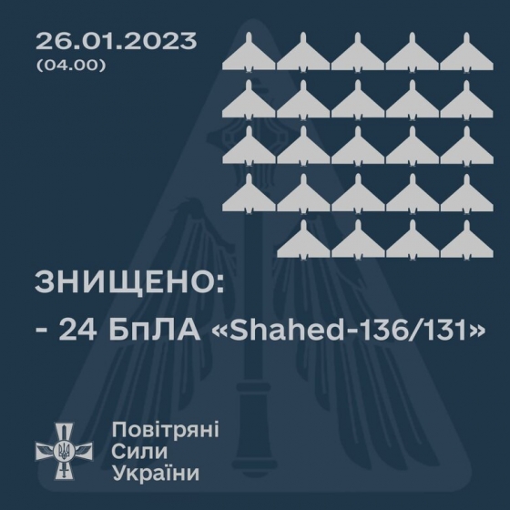 Збито всі 24 дрони-камікадзе, запущені окупантами вночі по території України, - Повітряні сили 