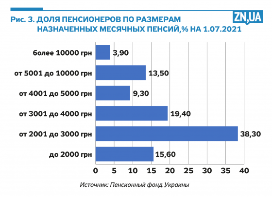 Трагическое пенсионное будущее украинцев