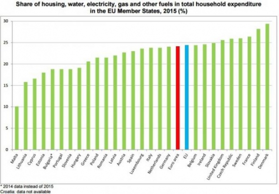 Сколько европейцы платят за коммуналку инфографика