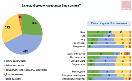 У МОН розповіли, як можуть навчатися діти з окупованих територій