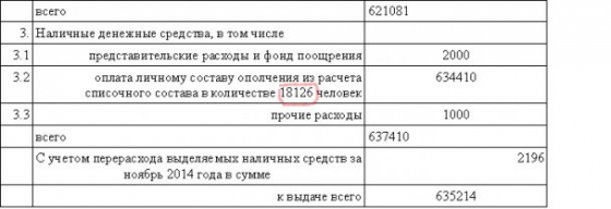 Новороссия, смета