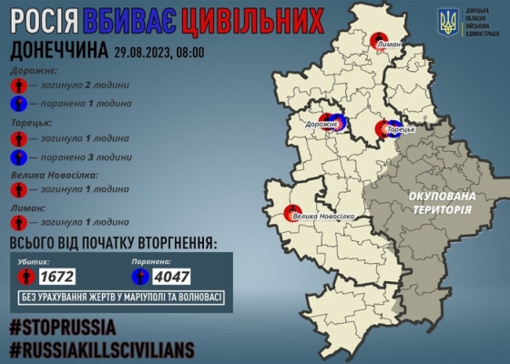 Через російські обстріли на Донеччині загинули п`ятеро мирних жителів, четверо поранені