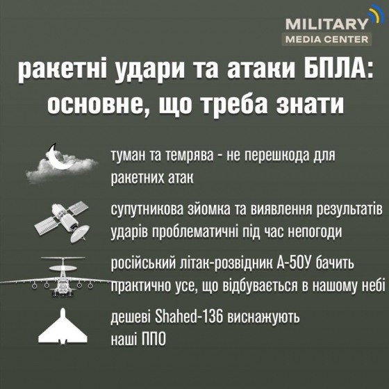 Дешеві &quot;мопеди&quot; виснажують нашу ППО, - у Міноборони пояснили, як погода впливає на атаки ворога та чому не варто радіти збиттю &quot;шахедів&quot;