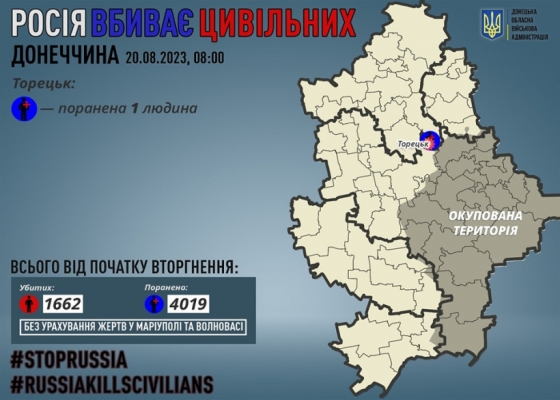 Через російські обстріли на Донеччині поранено одного мирного жителя