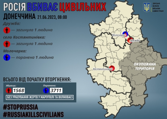 Через російські обстріли на Донеччині загинули двоє мирних жителів, одного поранено