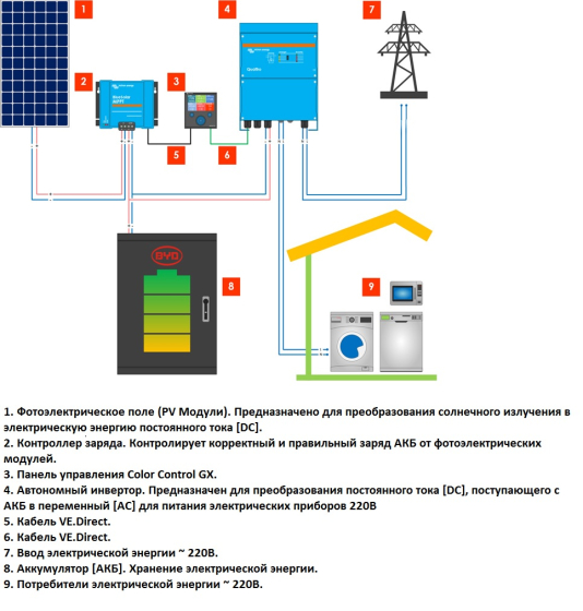 підключити кабель SOLAR до сонячних панелей