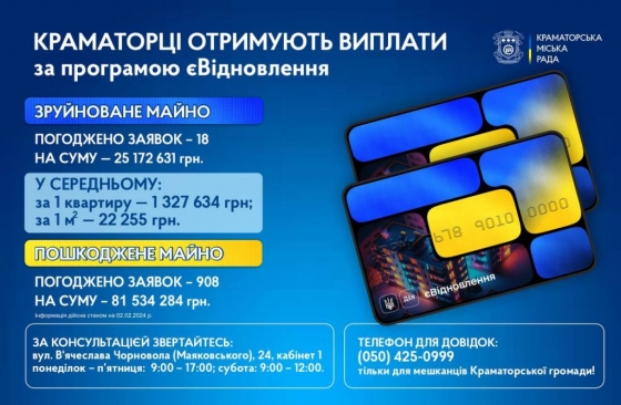 єВідновлення у Краматорську: сума виплат сягнула понад 105 мільйонів гривень