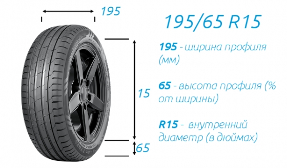 Популярные мифы о шинах