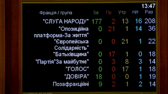 Не хватило 22 голоса: Витренко снова не назначили министром энергетики