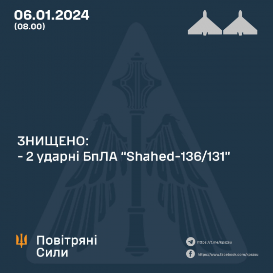 Росіяни вночі застосували два &quot;Шахеди&quot;, усі були знищені ППО