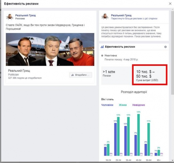 Фейсбук раскрыл стоимость пропаганды против Гриценко на заказном аккаунте &quot;Реальный Грыщ&quot;  