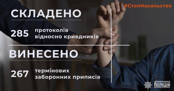 З початку року поліцейські Краматорська притягнули до відповідальності за вчинення домашнього насильства 285 агресорів