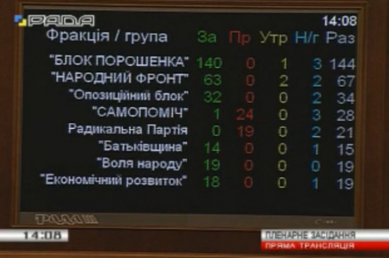 Рада назначила Шокина новым генпрокурором 