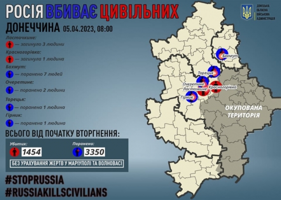 Через російські обстріли на Донеччині загинули четверо мирних жителів, 11 поранено