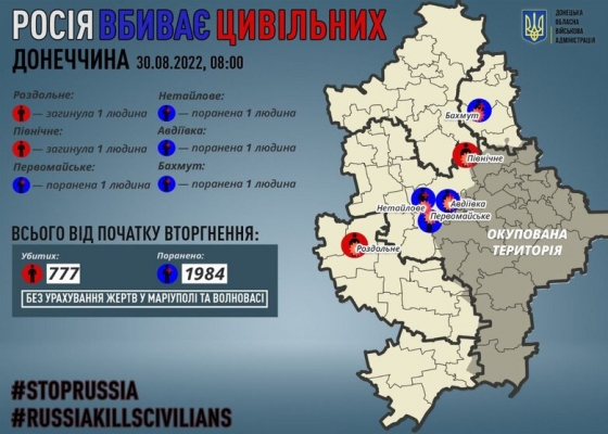 За добу окупанти вбили 2 цивільних на Донеччині, - Кириленко 