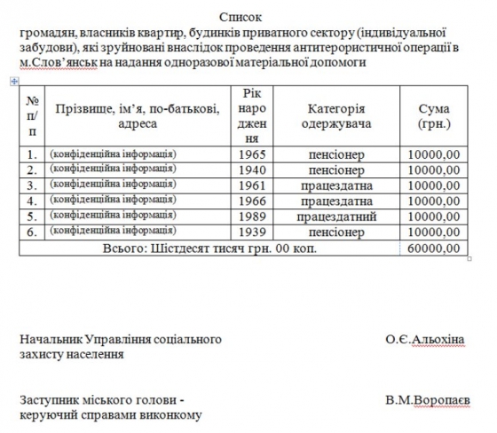 Шести жителям Славянска, которые остались без жилья из-за войны, дадут по 10 тысяч гривен 