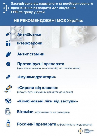 Минздрав опубликовал перечень нежелательных для детей лекарств от гриппа и ОРВИ