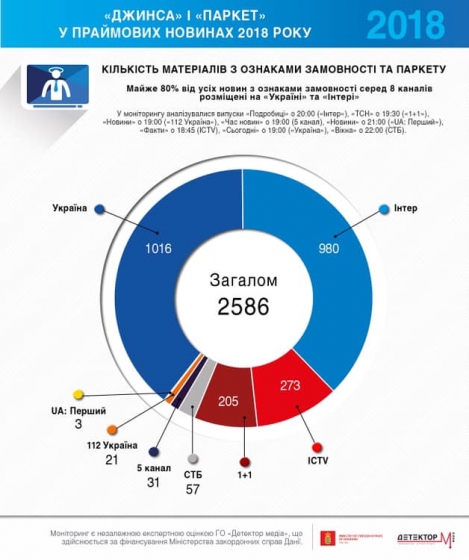 Аласанию уволили за программы, где разоблачались офшоры Порошенко, неувольнение Семочко, Роттердам+, - Егор Соболев  