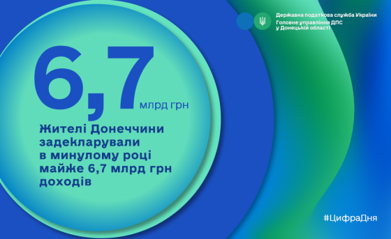 Жителі Донеччини задекларували в минулому році майже 6,7 млрд грн доходів